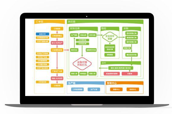 門(mén)窗算料軟件好不好？門(mén)窗算料軟件的優(yōu)勢(shì)是什么？